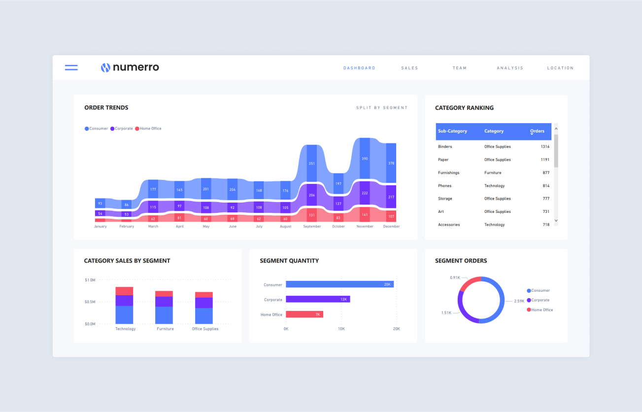The Complete Guide to Designing Power BI Reports